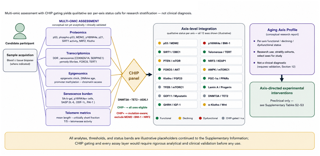 チップ The guardian paradox: DNA damage response overactivation as an