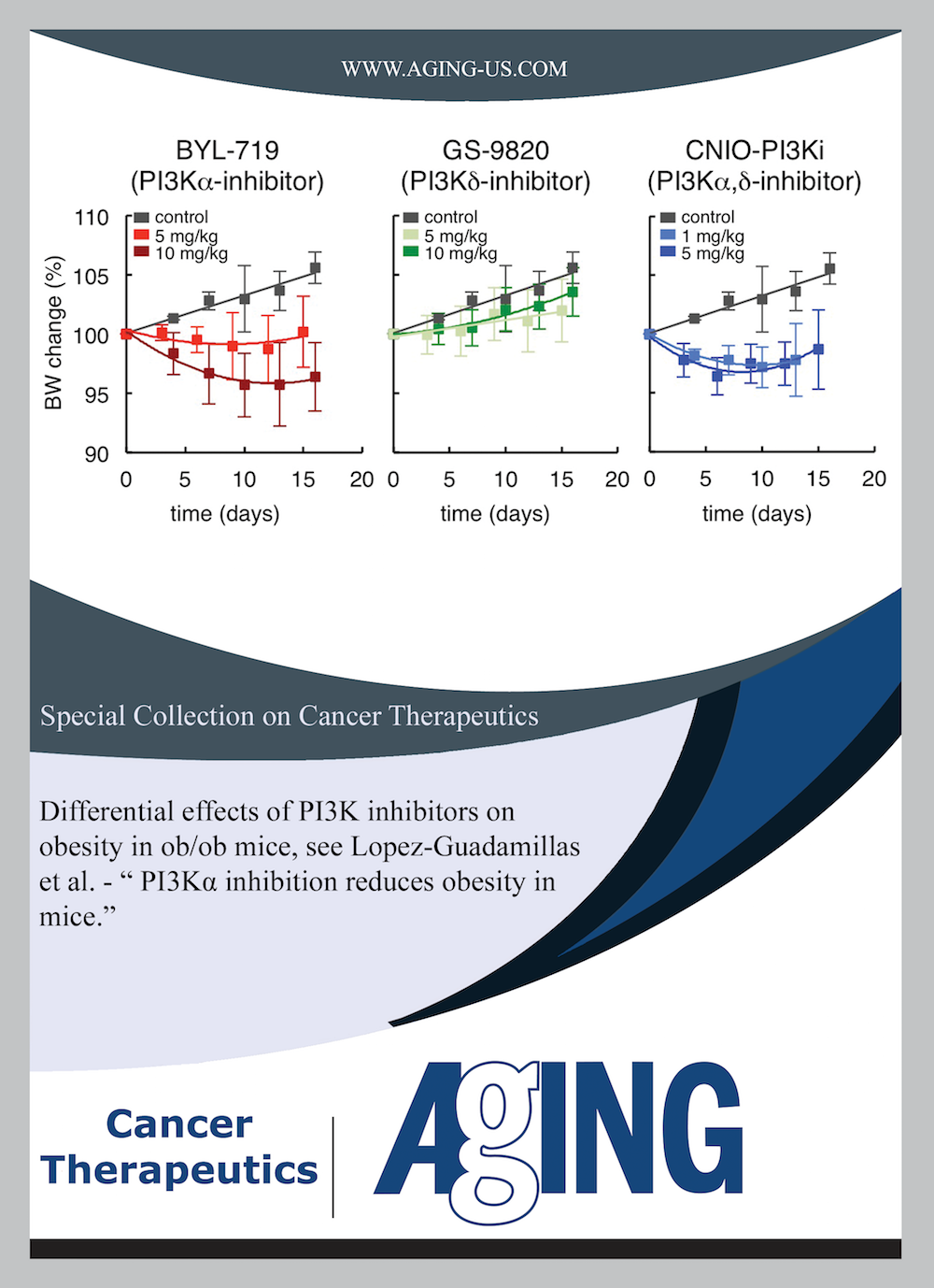 Special Collection on Cancer Therapeutics