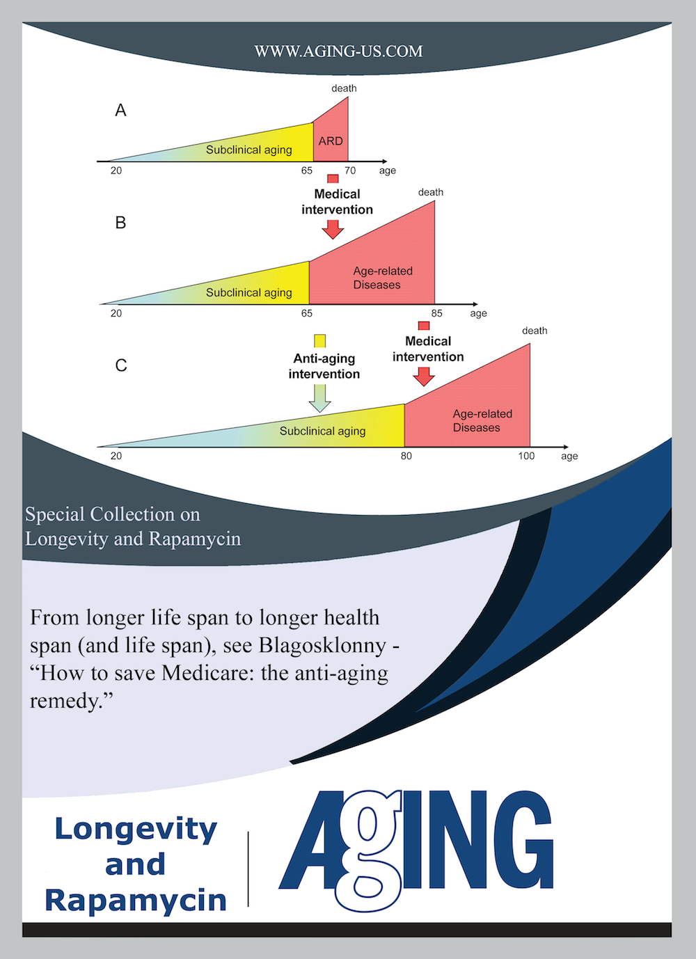 Special Collection on Longevity and Rapamycin